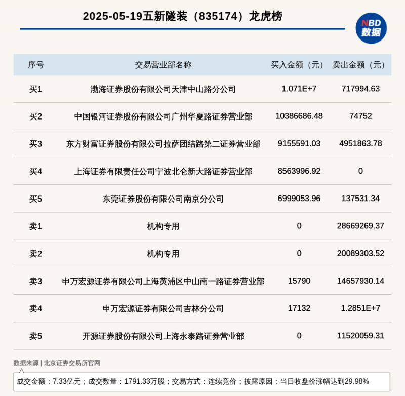 xm外汇官网网址是多少我国首颗地球物理场探测业务卫星“张衡一号”02星成功发射
