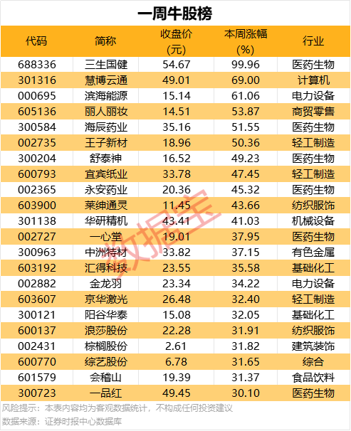 xm外汇怎么申请代理工信部规划700号段作为“隐私号”专用码号资源