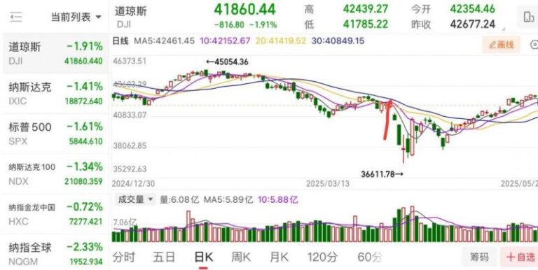 xm外汇平台官网最高补2000元！北京对智慧马桶等4类智慧家居产品给予补贴
